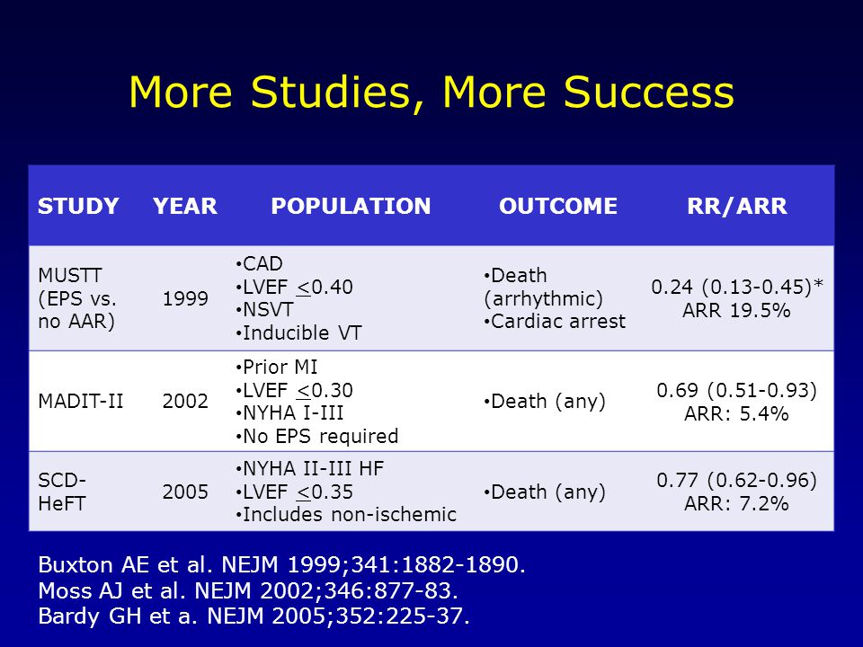 More Studies, More Success STUDYYEARPOPULATIONOUTCOMERR/ARR MUSTT (EPS vs.