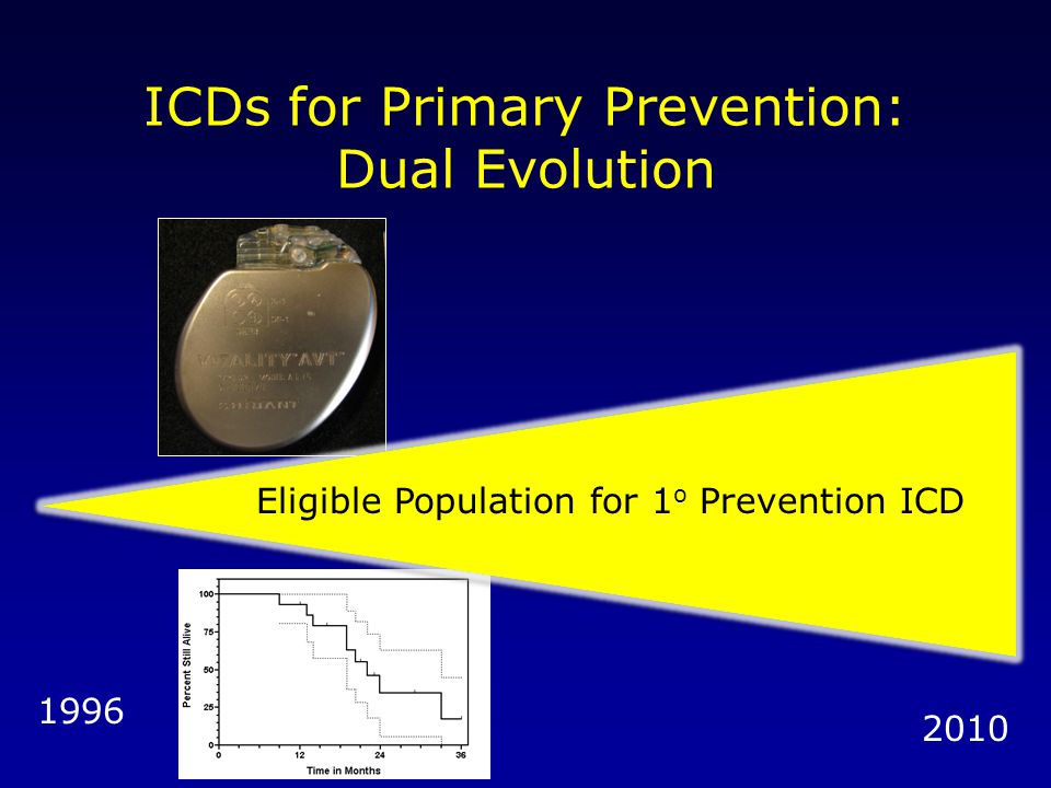 ICDs for Primary Prevention: Dual Evolution Eligible Population for 1 o Prevention ICD