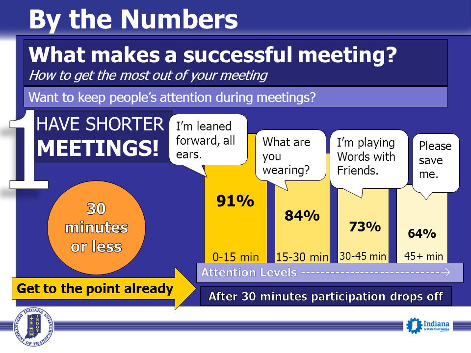 By the Numbers What makes a successful meeting.
