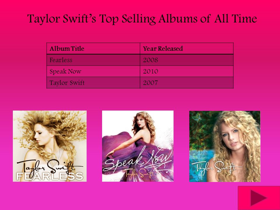 Taylor Swift’s Top Selling Albums of All Time Album TitleYear Released Fearless2008 Speak Now2010 Taylor Swift2007