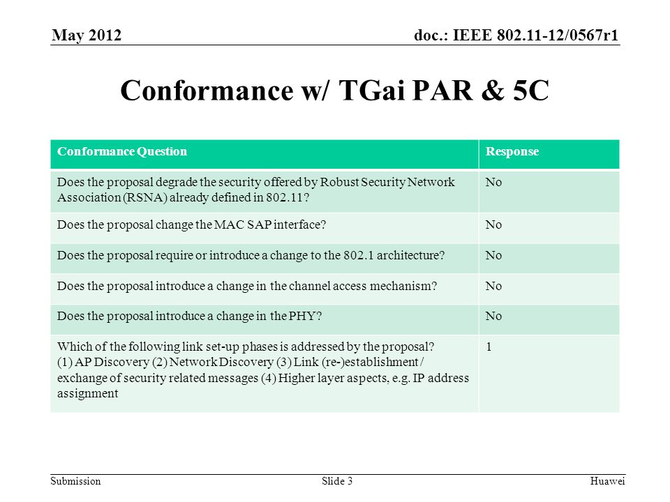 doc.: IEEE /0567r1 Submission May 2012 Huawei Slide 3 Conformance w/ TGai PAR & 5C Conformance QuestionResponse Does the proposal degrade the security offered by Robust Security Network Association (RSNA) already defined in