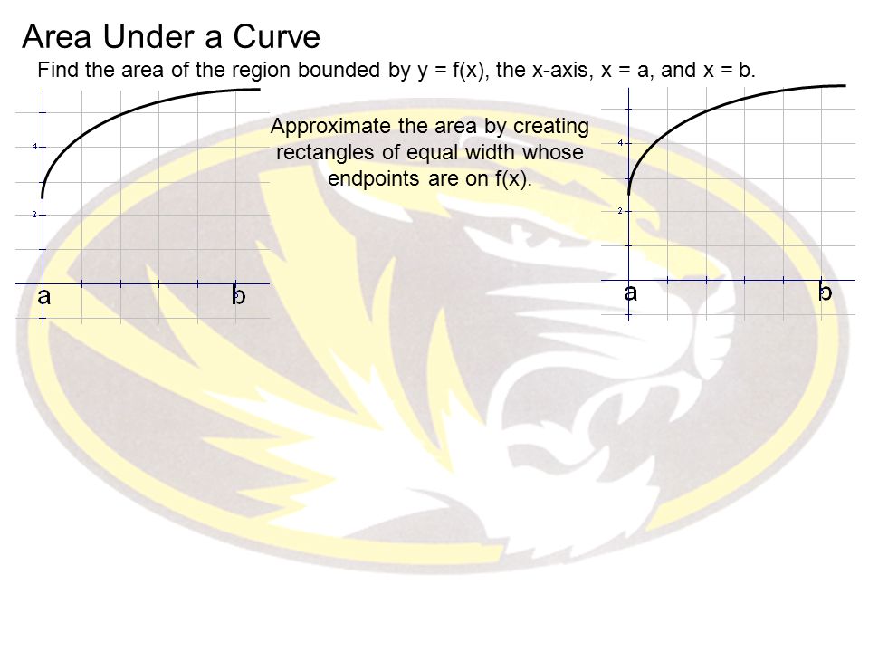 Area Under a Curve Find the area of the region bounded by y = f(x), the x-axis, x = a, and x = b.