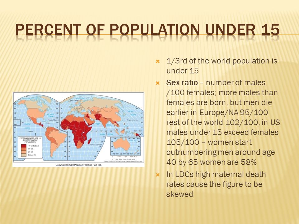  1/3rd of the world population is under 15  Sex ratio – number of males /100 females; more males than females are born, but men die earlier in Europe/NA 95/100 rest of the world 102/100, in US males under 15 exceed females 105/100 – women start outnumbering men around age 40 by 65 women are 58%  In LDCs high maternal death rates cause the figure to be skewed