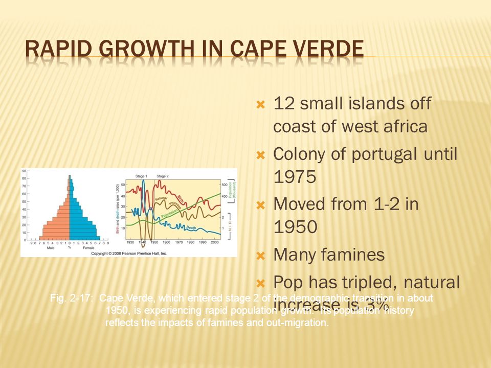  12 small islands off coast of west africa  Colony of portugal until 1975  Moved from 1-2 in 1950  Many famines  Pop has tripled, natural increase is 3% Fig.