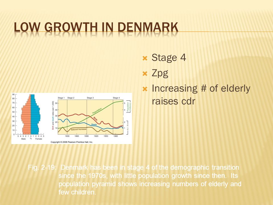  Stage 4  Zpg  Increasing # of elderly raises cdr Fig.