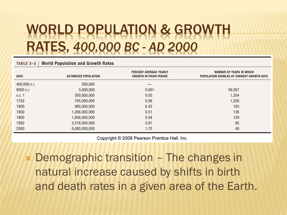 Demographic transition – The changes in natural increase caused by shifts in birth and death rates in a given area of the Earth.