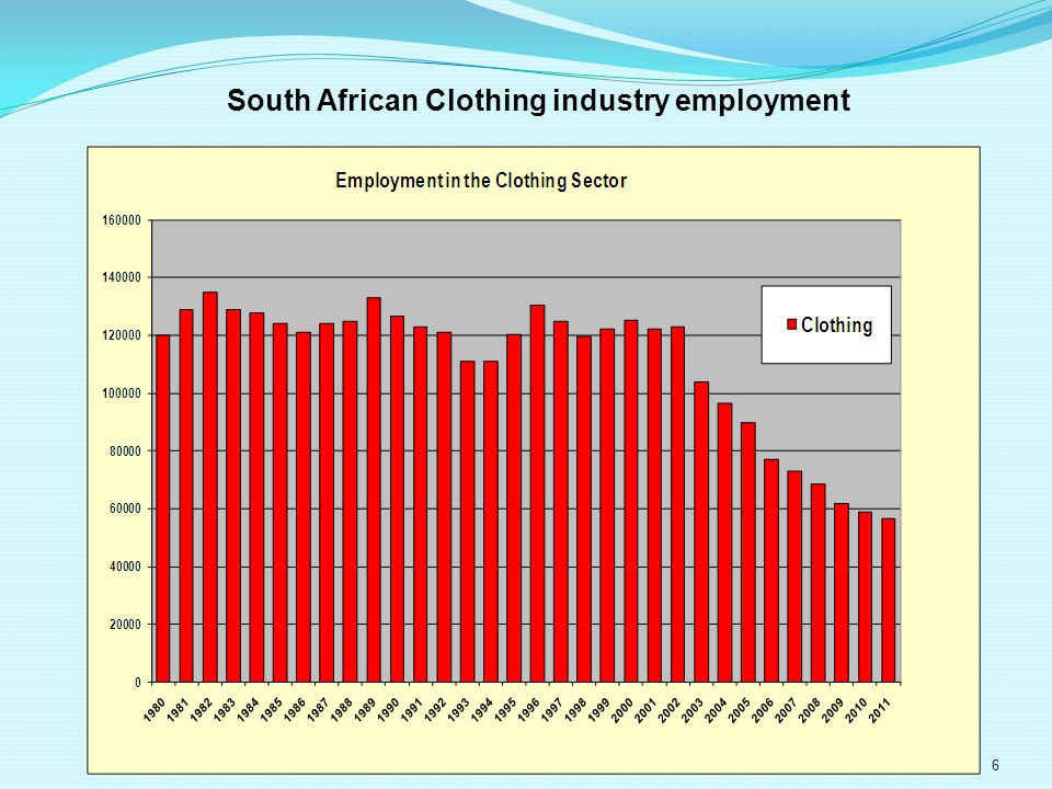 6 South African Clothing industry employment