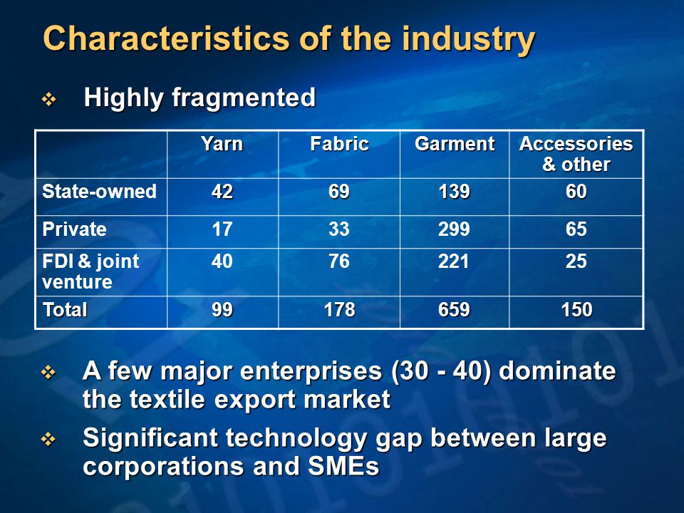 Characteristics of the industry  Highly fragmented YarnFabricGarment Accessories & other State-owned Private FDI & joint venture Total  A few major enterprises ( ) dominate the textile export market  Significant technology gap between large corporations and SMEs