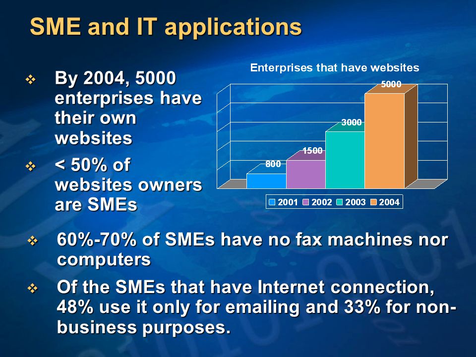 SME and IT applications  60%-70% of SMEs have no fax machines nor computers  Of the SMEs that have Internet connection, 48% use it only for  ing and 33% for non- business purposes.