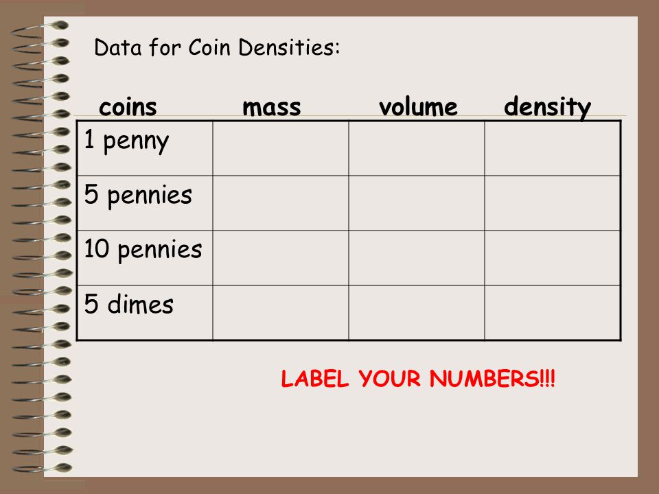 1 penny 5 pennies 10 pennies 5 dimes coins mass volume density LABEL YOUR NUMBERS!!.