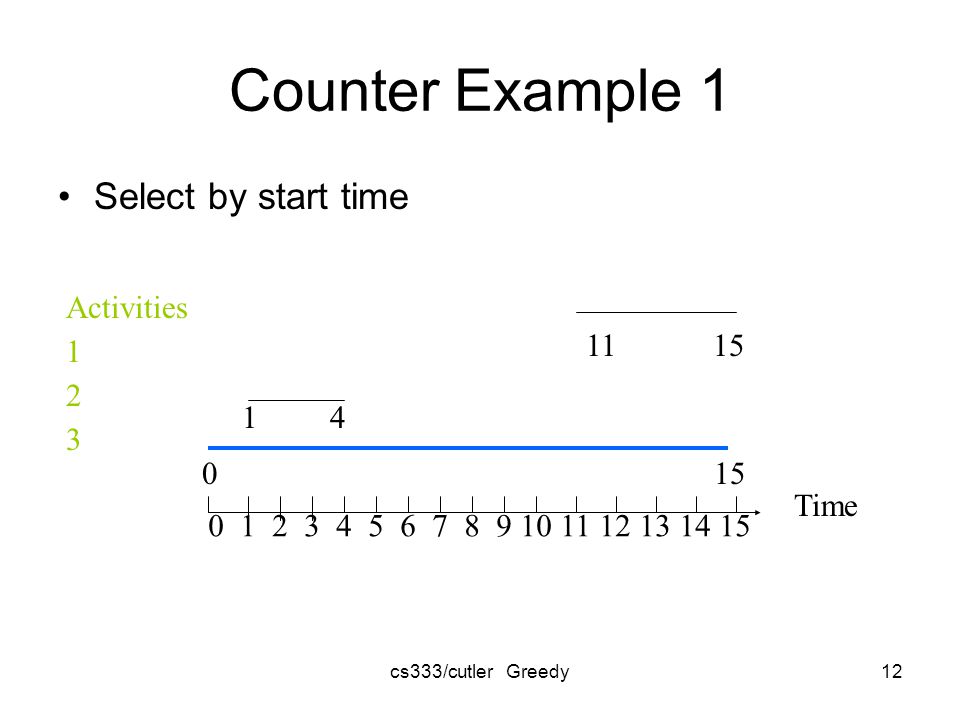 cs333/cutler Greedy12 Counter Example 1 Select by start time Time Activities 1 2 3
