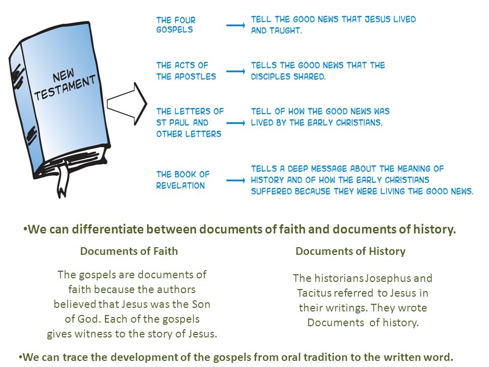 The gospels are documents of faith because the authors believed that Jesus was the Son of God.