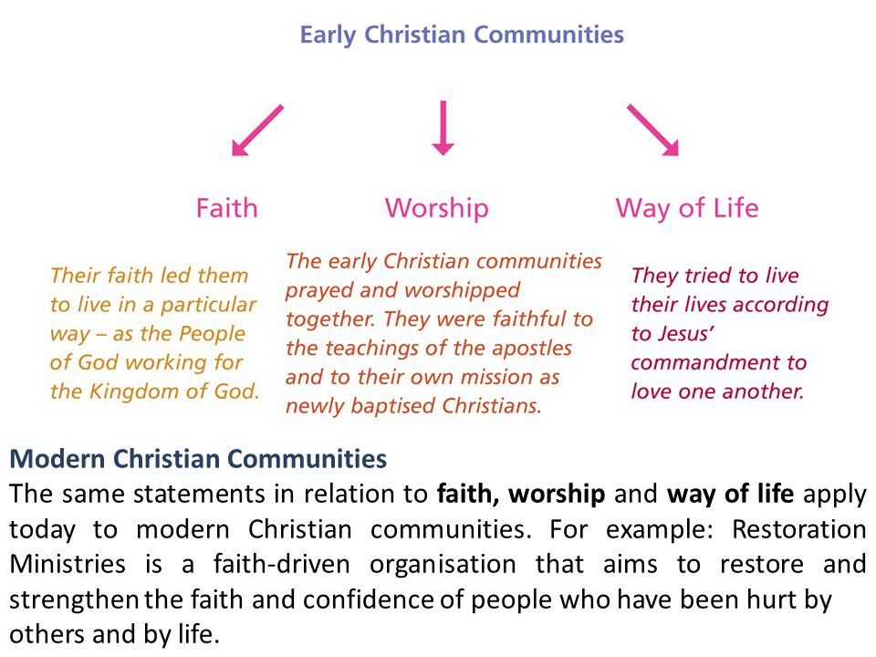 Modern Christian Communities The same statements in relation to faith, worship and way of life apply today to modern Christian communities.