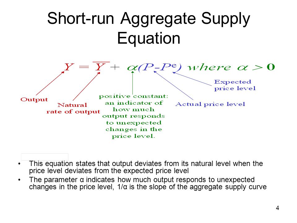 Equation For Inflation Jennarocca Aggregate Supply Equation Talkchannels