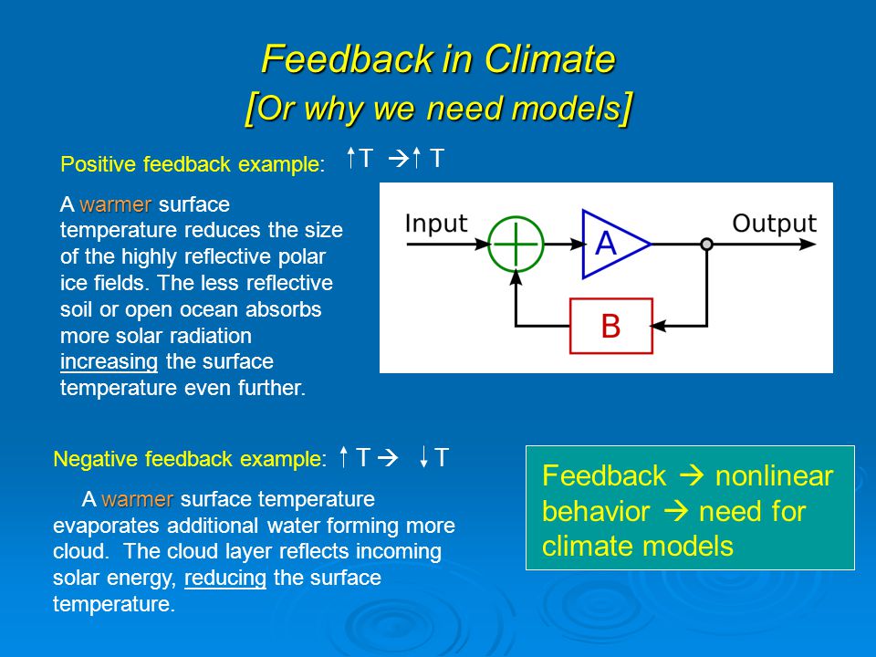 Feedback in Climate [ Or why we need models ] Positive feedback example: warmer A warmer surface temperature reduces the size of the highly reflective polar ice fields.