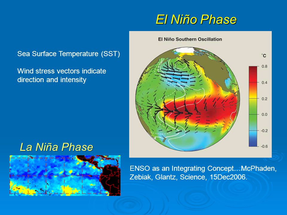 El Niño Phase ENSO as an Integrating Concept…McPhaden, Zebiak, Glantz, Science, 15Dec2006.
