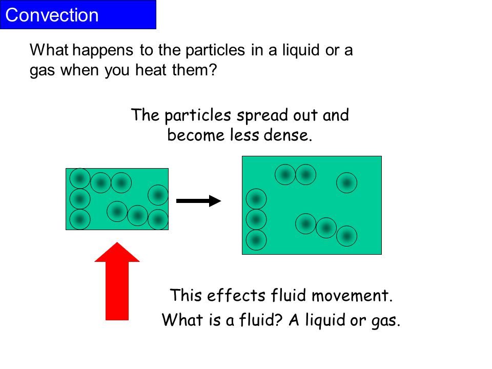Convection What happens to the particles in a liquid or a gas when you heat them.