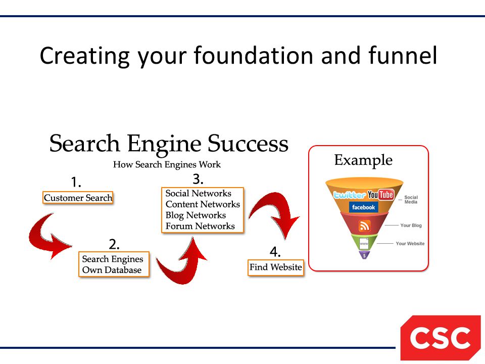 Creating your foundation and funnel
