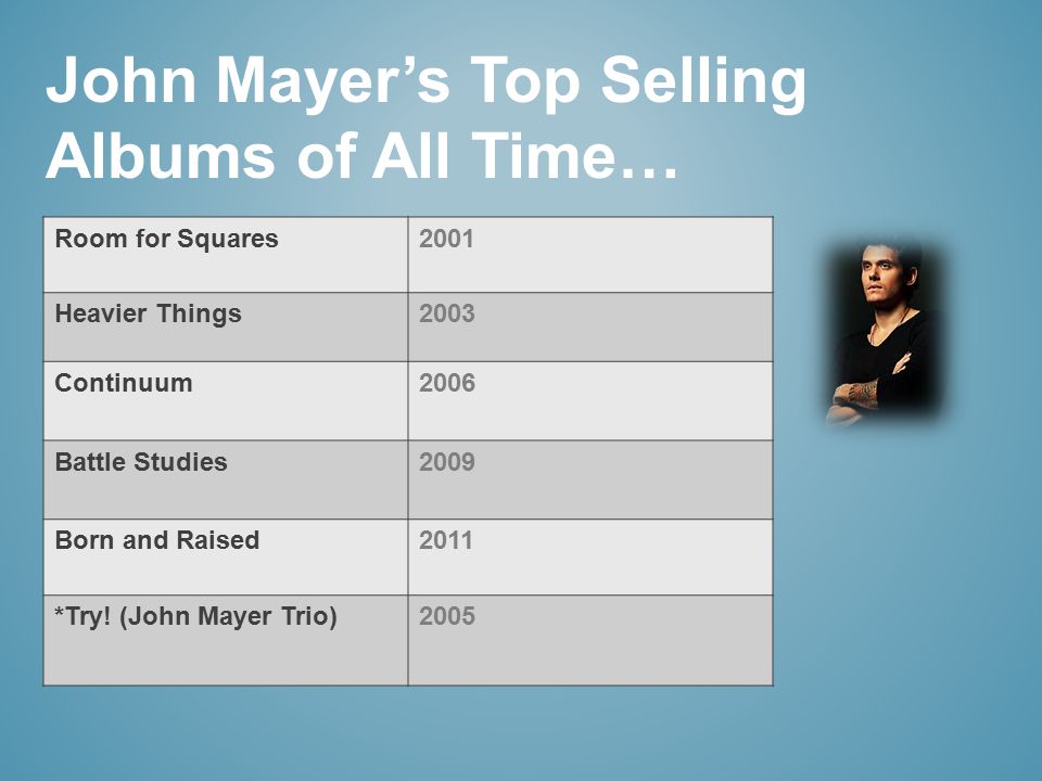 John Mayer’s Top Selling Albums of All Time… Room for Squares2001 Heavier Things2003 Continuum2006 Battle Studies2009 Born and Raised2011 *Try.