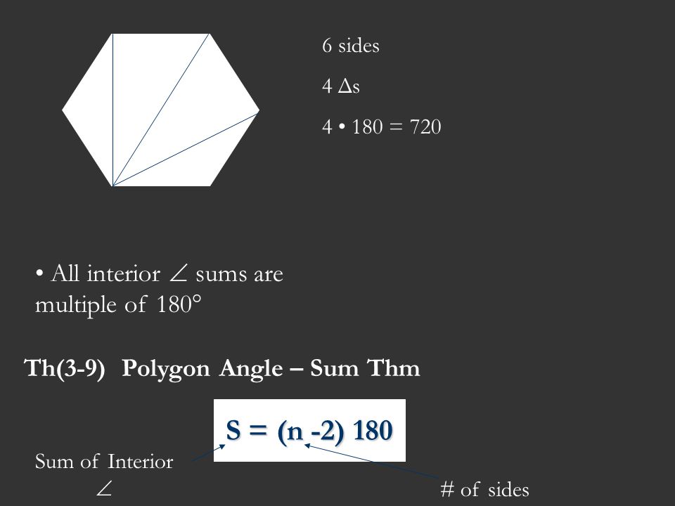6 sides 4 Δs = 720 All interior  sums are multiple of 180° Th(3-9) Polygon Angle – Sum Thm Sum of Interior  # of sides S = (n -2) 180