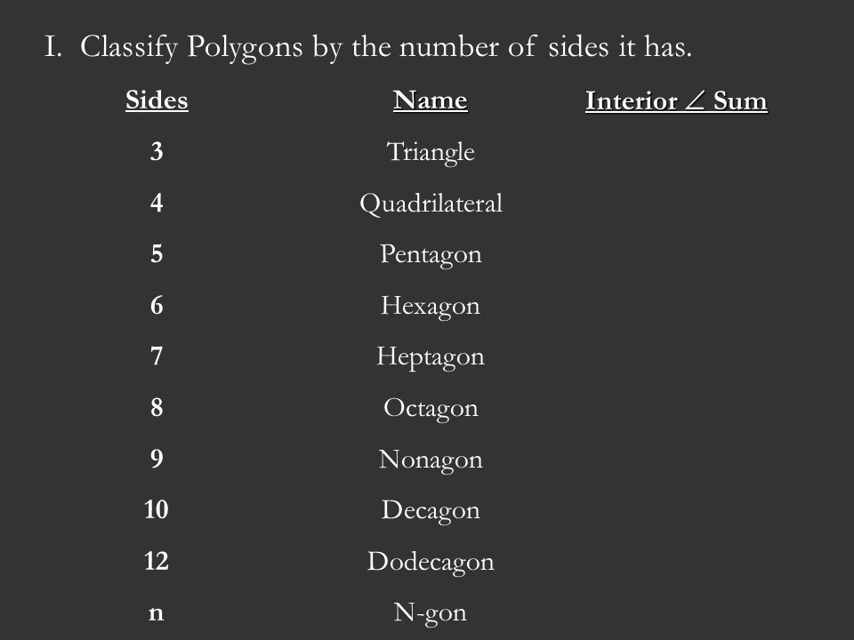 I. Classify Polygons by the number of sides it has.