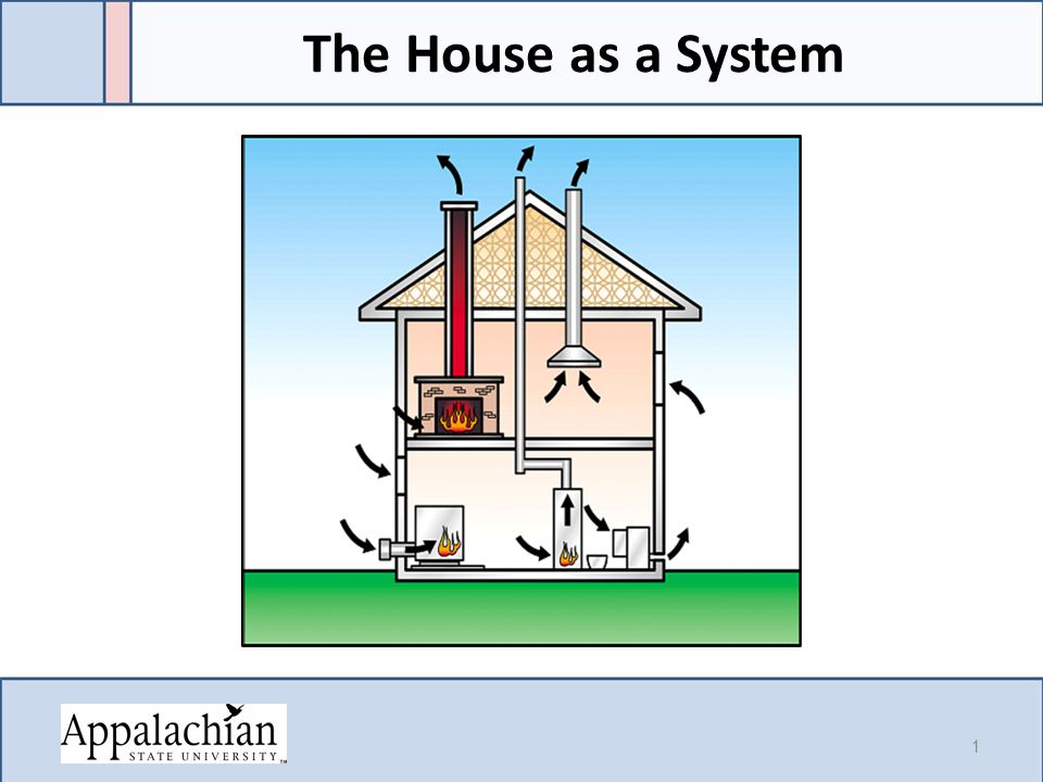 The House as a System 1