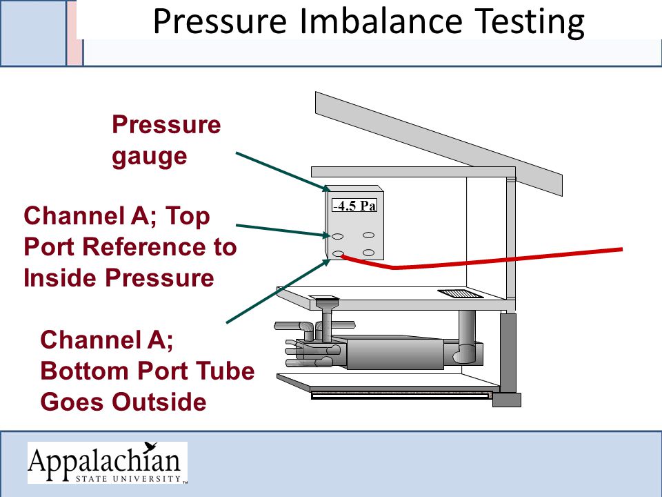 Pressure Imbalance Testing Pressure gauge Channel A; Top Port Reference to Inside Pressure Channel A; Bottom Port Tube Goes Outside -4.5 Pa