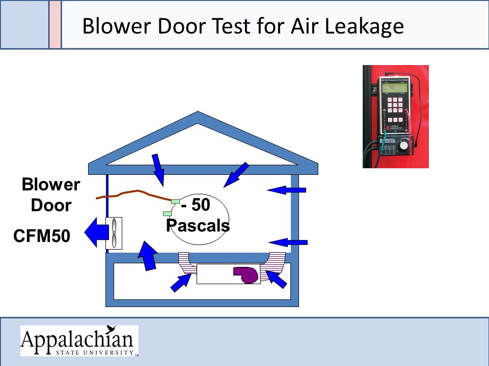 CFM50 Blower Door - 50 Pascals Blower Door Test for Air Leakage