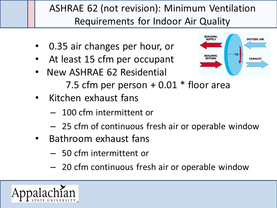 0.35 air changes per hour, or At least 15 cfm per occupant New ASHRAE 62 Residential 7.5 cfm per person * floor area Kitchen exhaust fans – 100 cfm intermittent or – 25 cfm of continuous fresh air or operable window Bathroom exhaust fans – 50 cfm intermittent or – 20 cfm continuous fresh air or operable window ASHRAE 62 (not revision): Minimum Ventilation Requirements for Indoor Air Quality