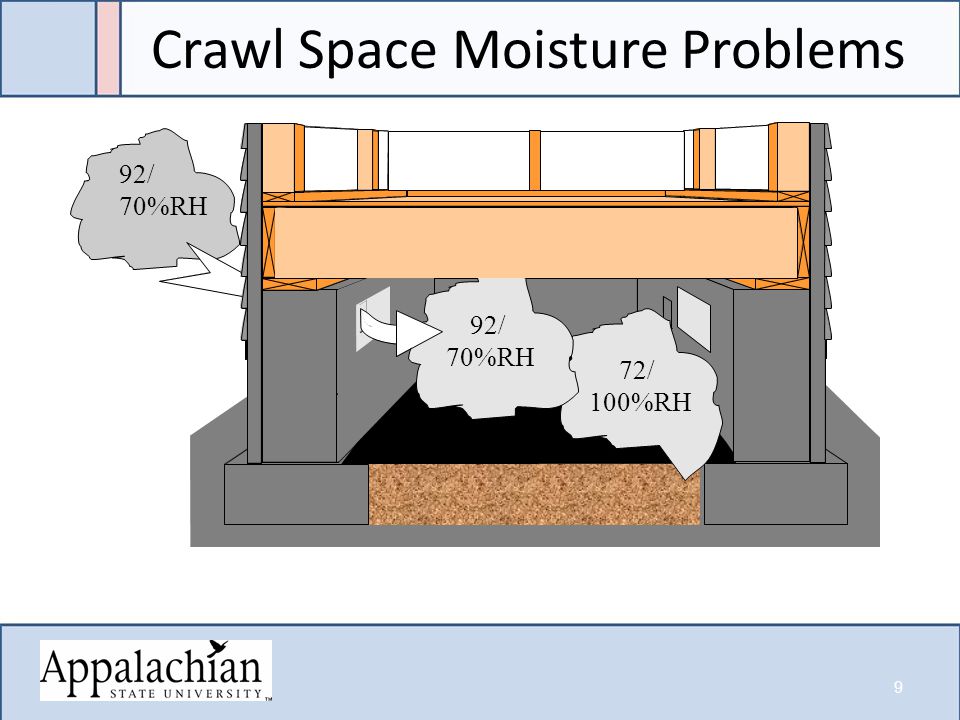 Crawl Space Moisture Problems 9 92/ 70%RH 72/ 100%RH 92/ 70%RH