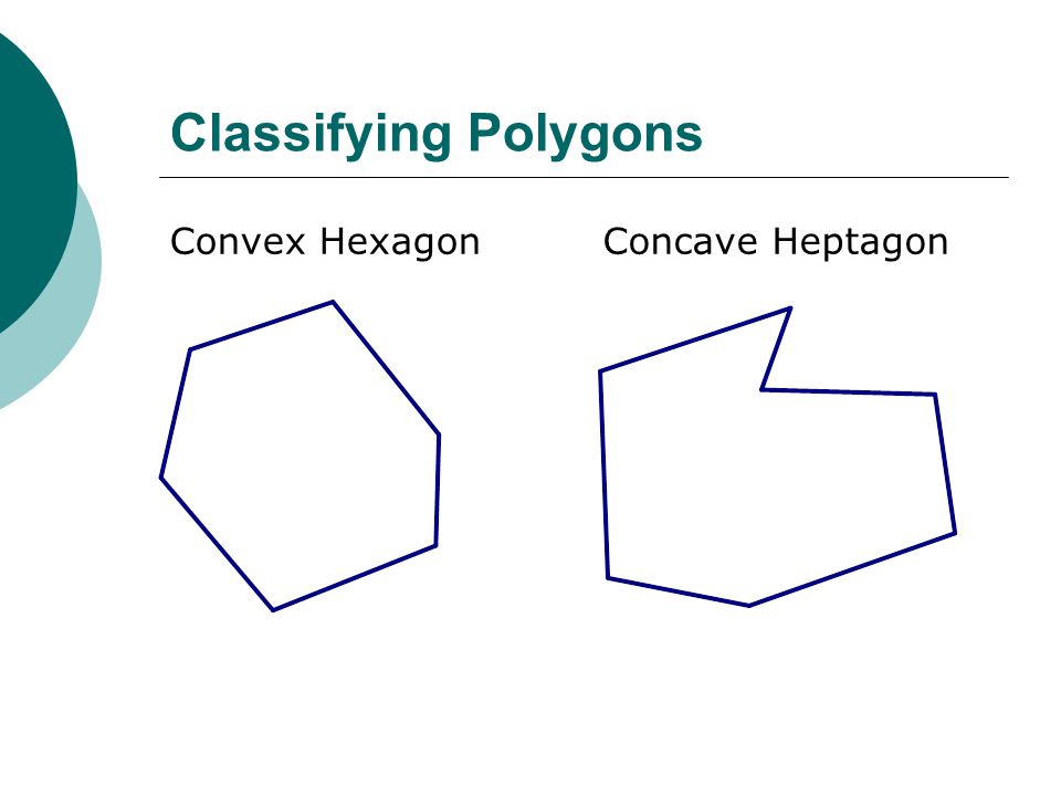 Classifying Polygons Convex HexagonConcave Heptagon