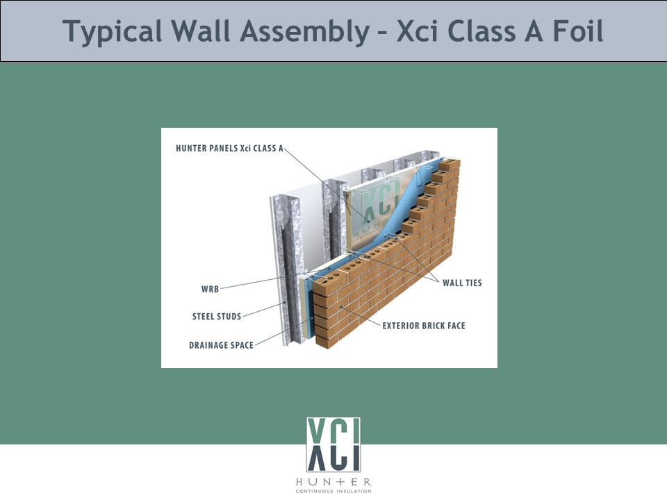 Typical Wall Assembly – Xci Class A Foil