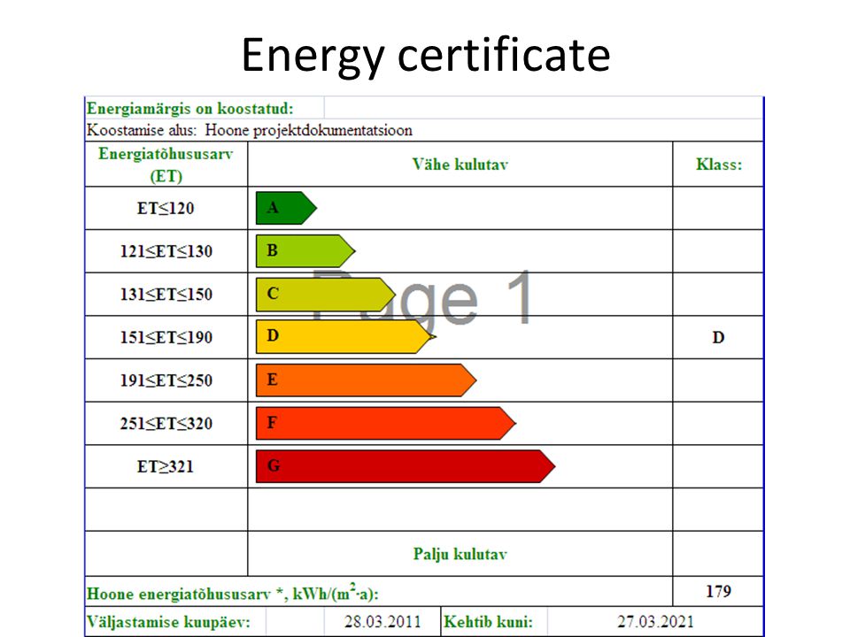 Energy certificate