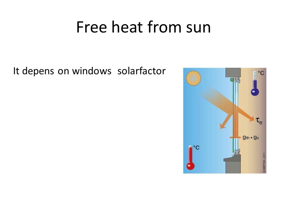 Free heat from sun It depens on windows solarfactor