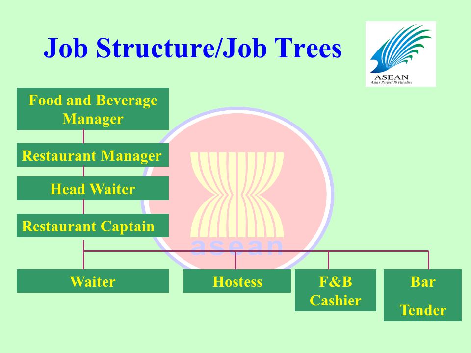 jobs in tourism