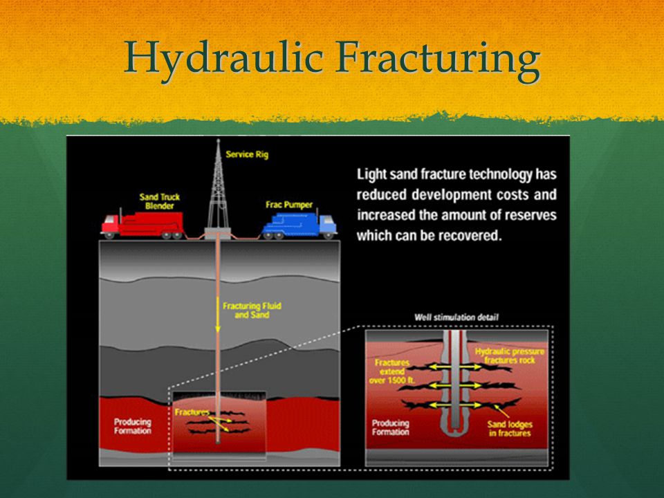 hydraulic fracturing fracking Hydraulic fracturing is an oil and gas production technique used in tight geologic formations that involves horizontal directional drilling of wells as well as the use of water, sand and chemicals at high pressures to fracture rock and release hydrocarbons. hydraulic fracturing fracking Hydraulic fracturing is an oil and gas production technique used in tight geologic formations that involves horizontal directional drilling of wells as well as the use of water, sand and chemicals at high pressures to fracture rock and release hydrocarbons.