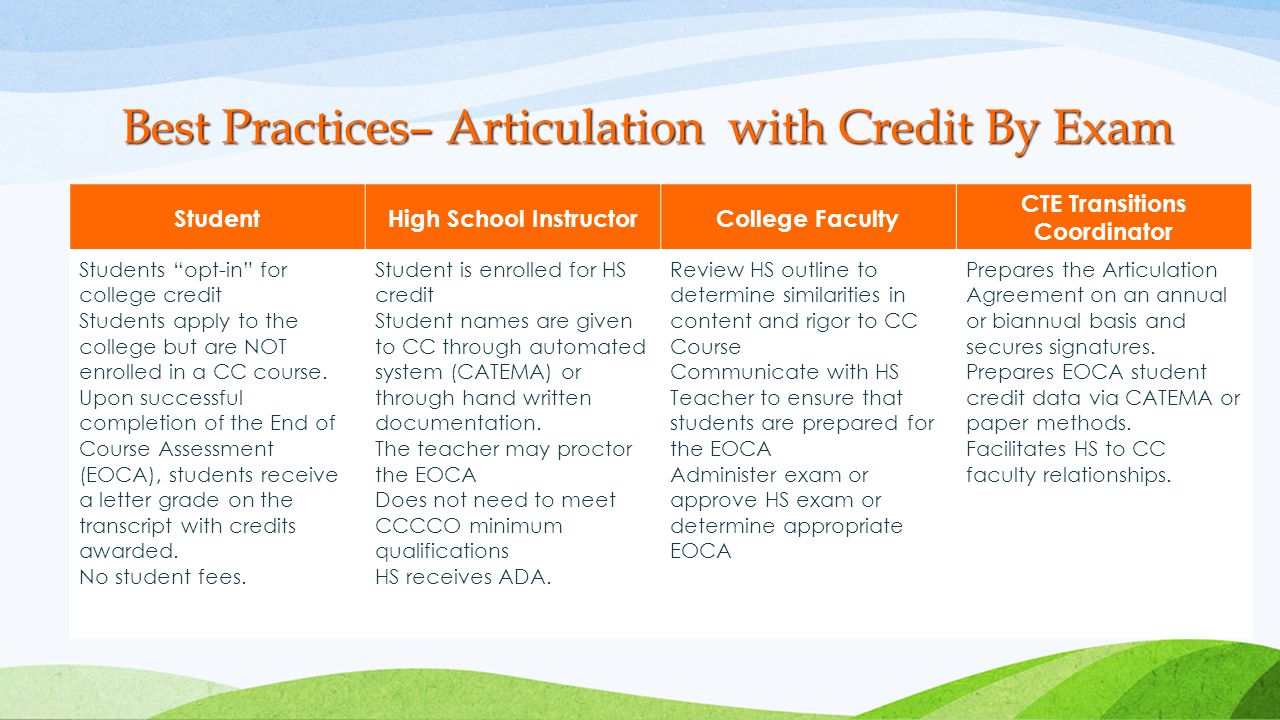 Best Practices– Articulation with Credit By Exam StudentHigh School InstructorCollege Faculty CTE Transitions Coordinator Students opt-in for college credit Students apply to the college but are NOT enrolled in a CC course.