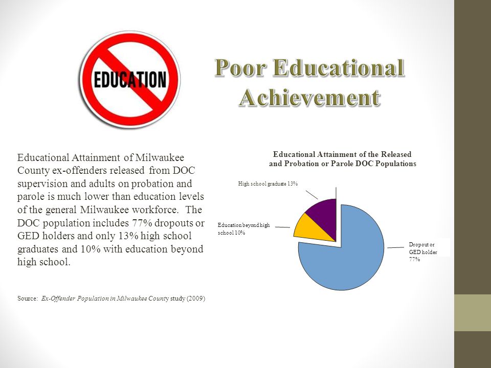 Educational Attainment of Milwaukee County ex-offenders released from DOC supervision and adults on probation and parole is much lower than education levels of the general Milwaukee workforce.