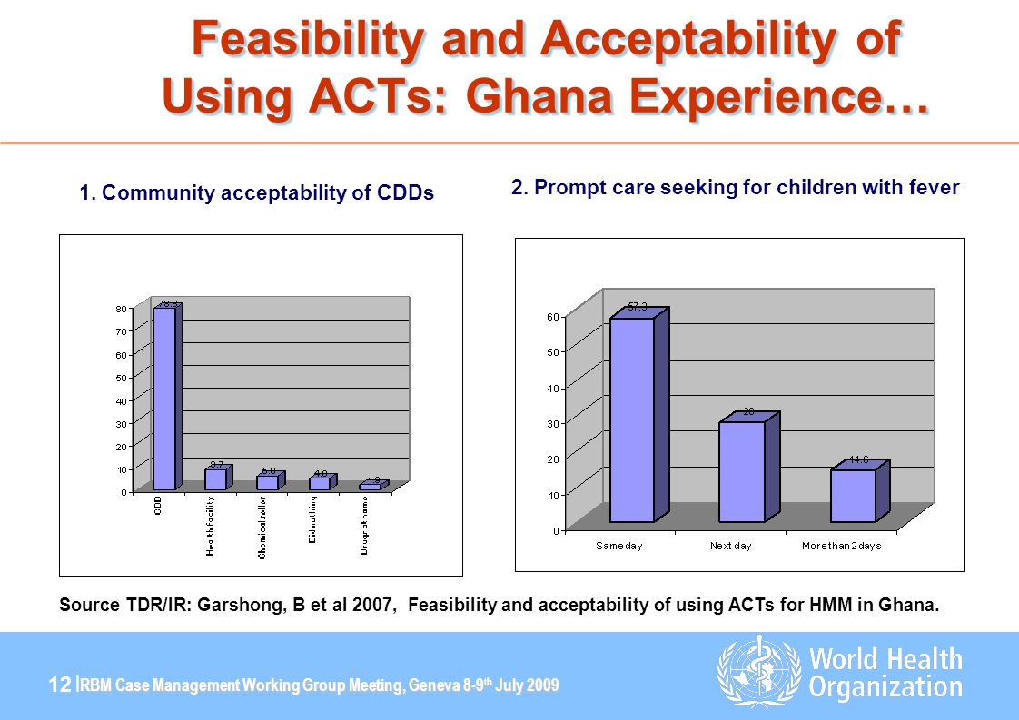 RBM Case Management Working Group Meeting, Geneva 8-9 th July | Feasibility and Acceptability of Using ACTs: Ghana Experience… 2.