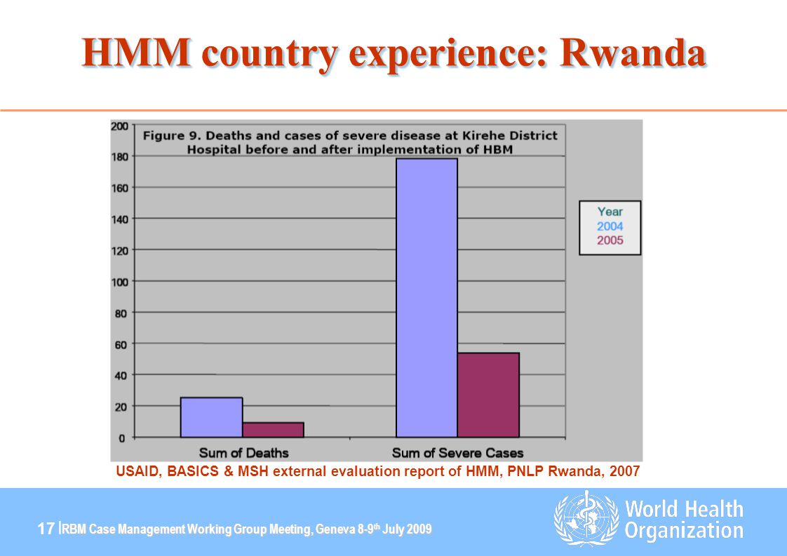 RBM Case Management Working Group Meeting, Geneva 8-9 th July | HMM country experience: Rwanda USAID, BASICS & MSH external evaluation report of HMM, PNLP Rwanda, 2007