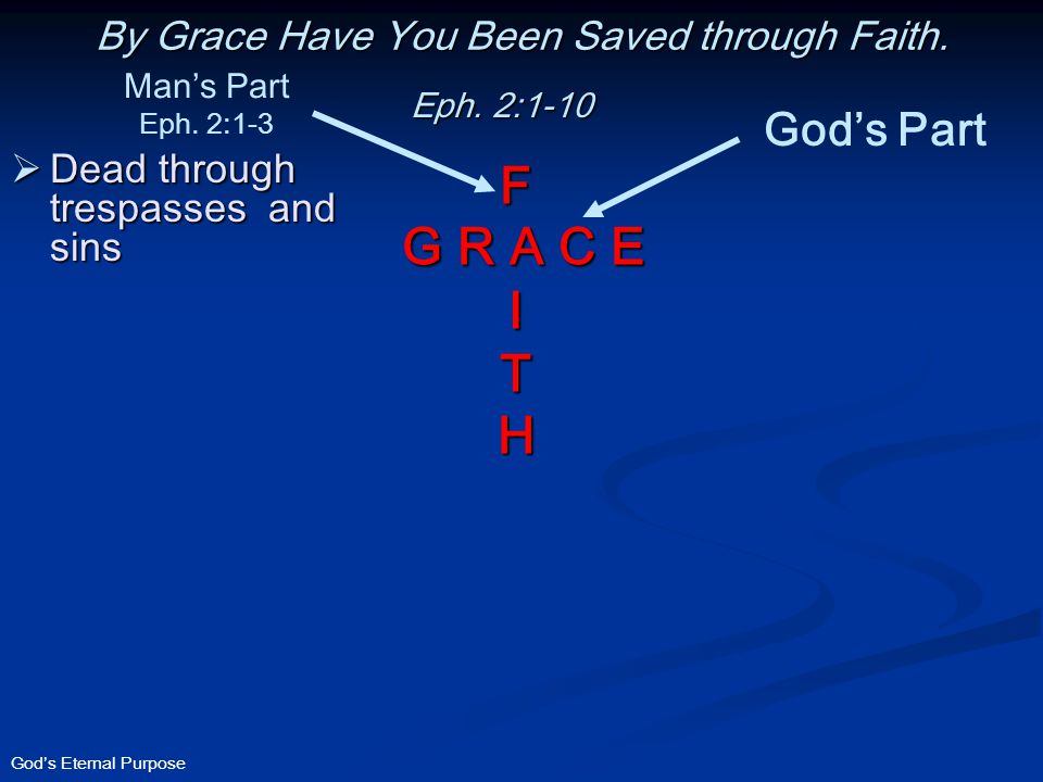 God’s Eternal Purpose  Dead through trespasses and sins By Grace Have You Been Saved through Faith.