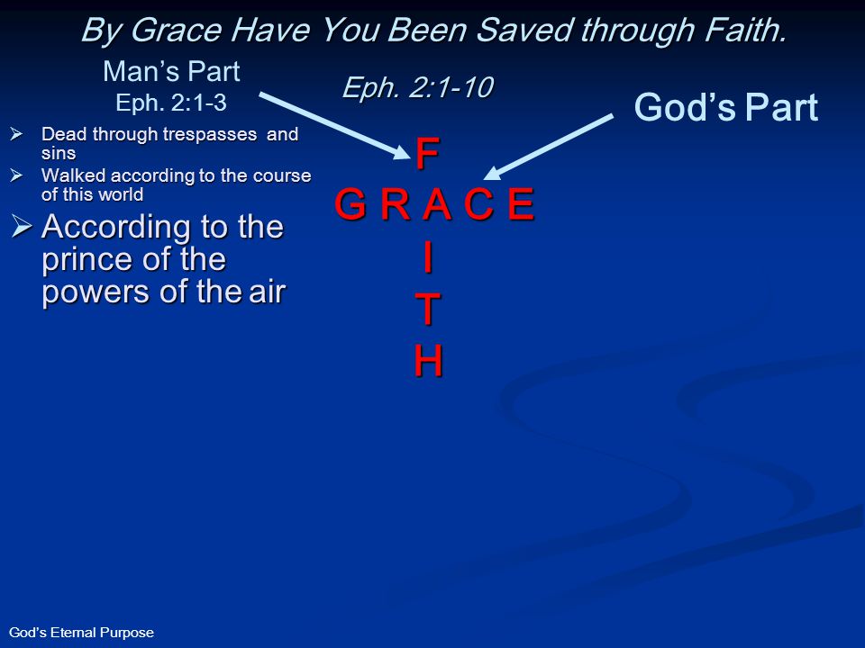 God’s Eternal Purpose  Dead through trespasses and sins  Walked according to the course of this world  According to the prince of the powers of the air By Grace Have You Been Saved through Faith.