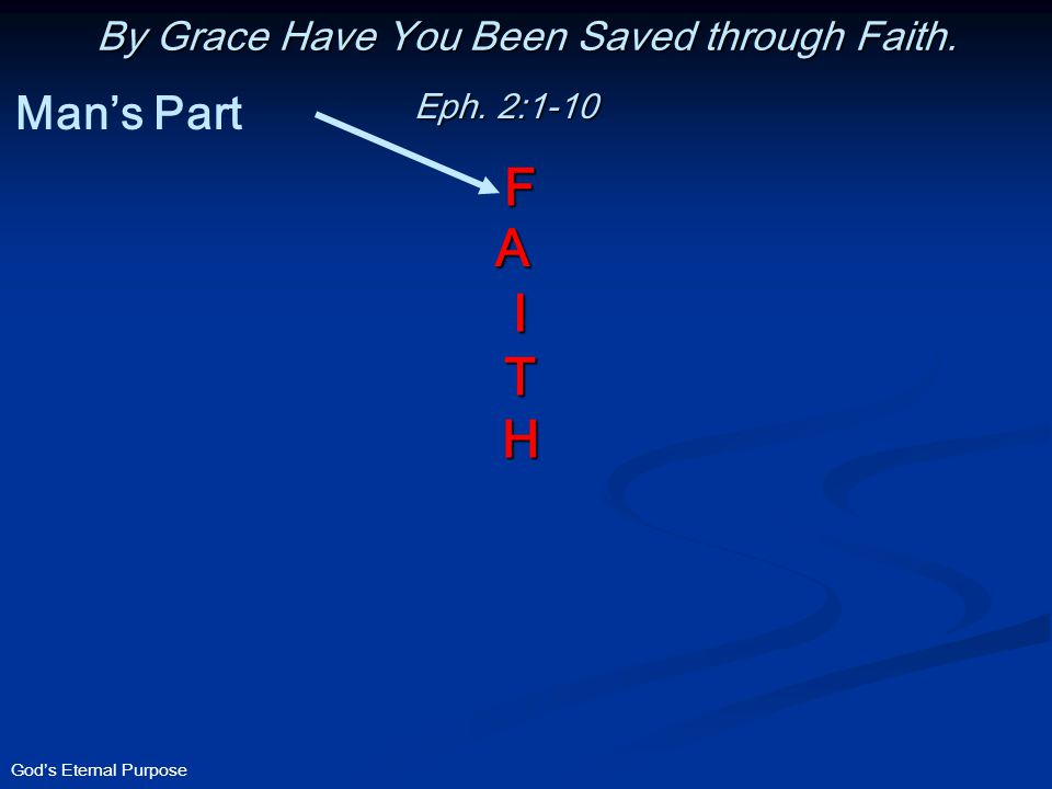 God’s Eternal Purpose By Grace Have You Been Saved through Faith. Man’s Part A FITH Eph. 2:1-10