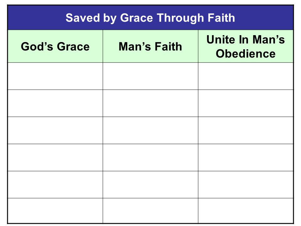 Saved by Grace Through Faith God’s GraceMan’s Faith Unite In Man’s Obedience Build Ark (Gen.