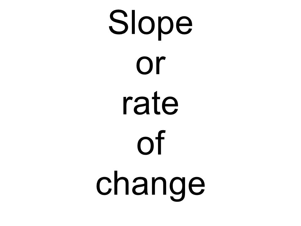 Slope or rate of change