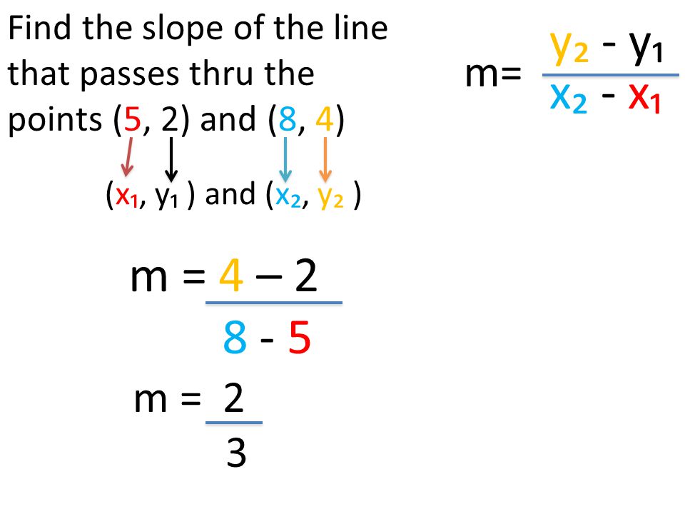 y₂ - y₁ x₂ - x₁ (x₁, y₁ ) and (x₂, y₂ ) Find the slope of the line that passes thru the points (5, 2) and (8, 4) m= m = 4 – m = 2 3