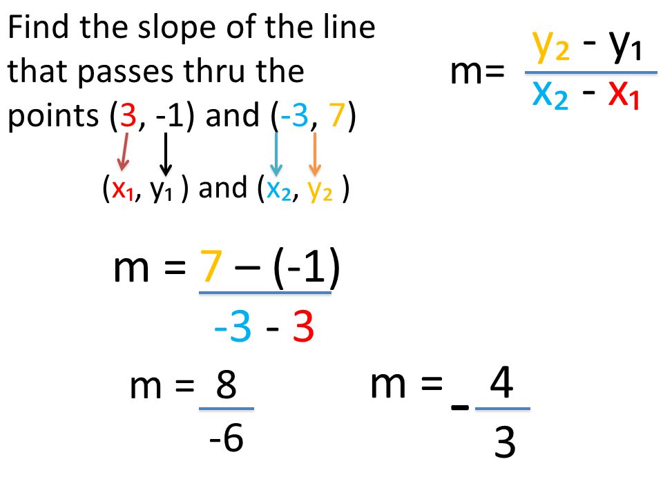 y₂ - y₁ x₂ - x₁ (x₁, y₁ ) and (x₂, y₂ ) Find the slope of the line that passes thru the points (3, -1) and (-3, 7) m= m = 7 – (-1) m = 8 -6 m = 4 3 -
