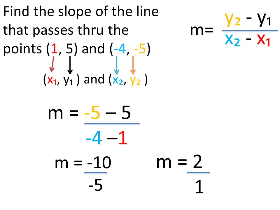 y₂ - y₁ x₂ - x₁ (x₁, y₁ ) and (x₂, y₂ ) Find the slope of the line that passes thru the points (1, 5) and (-4, -5) m= m = -5 – 5 -4 –1 m = m = 2 1