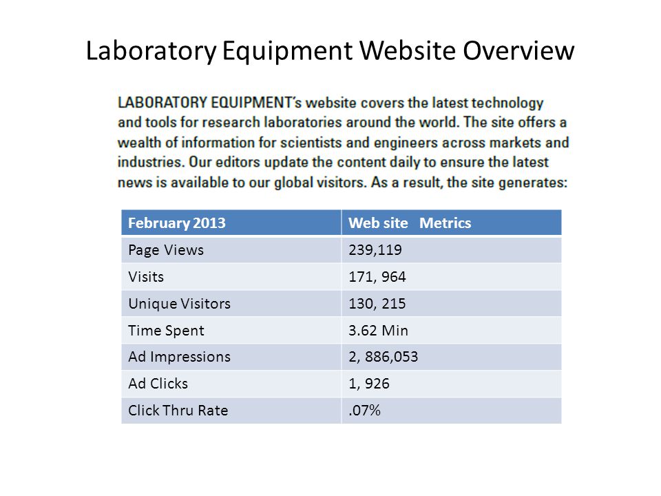 Laboratory Equipment Website Overview February 2013Web site Metrics Page Views239,119 Visits171, 964 Unique Visitors130, 215 Time Spent3.62 Min Ad Impressions2, 886,053 Ad Clicks1, 926 Click Thru Rate.07%