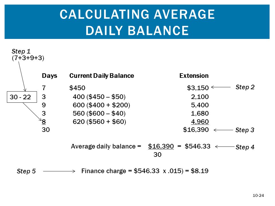 DaysCurrent Daily BalanceExtension 7$450$3, ($ $50)2, ($400 + $200) 5, ($ $40) 1, ($560 + $60) 4, $16,390 Average daily balance = $16,390 = $ Finance charge = $ x.015) = $8.19 CALCULATING AVERAGE DAILY BALANCE ( ) Step 1 Step 2 Step 3 Step 4 Step 5